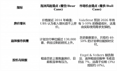 <strong>离DubaiMall不脚2千米</strong>